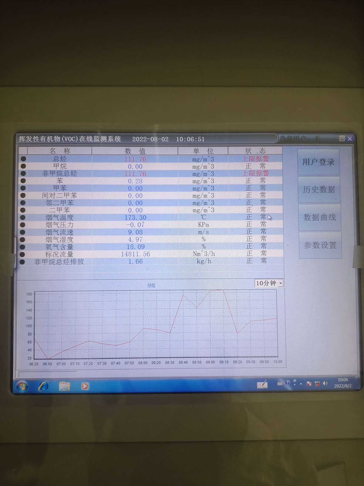 挥发性有机物在线监测显示屏
